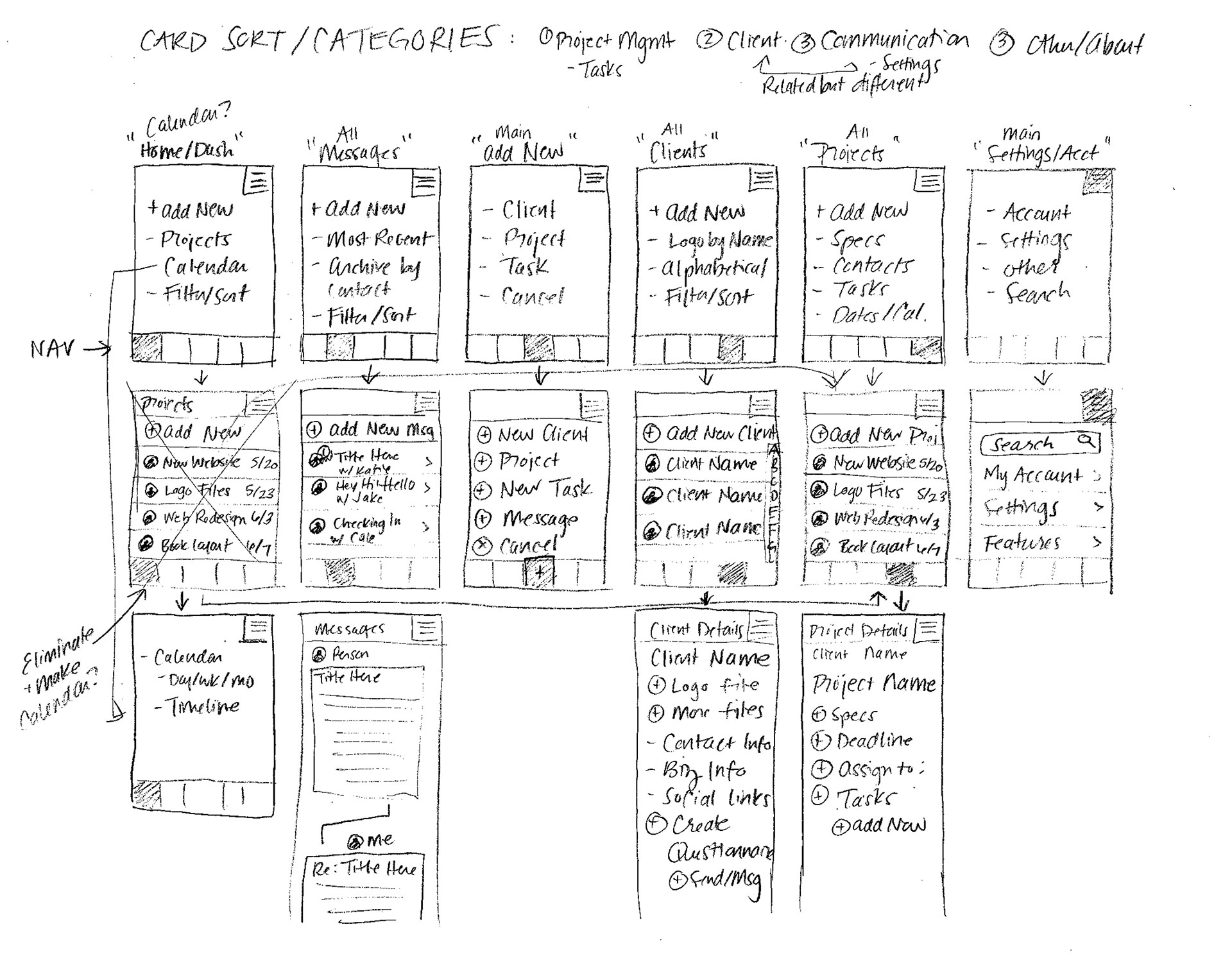 ux capstone project ideas