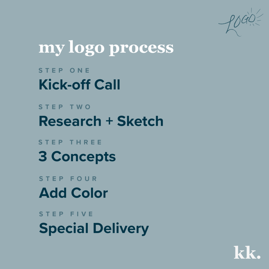 My Logo Process Steps | Katie Kassel, Graphic & Web Designer